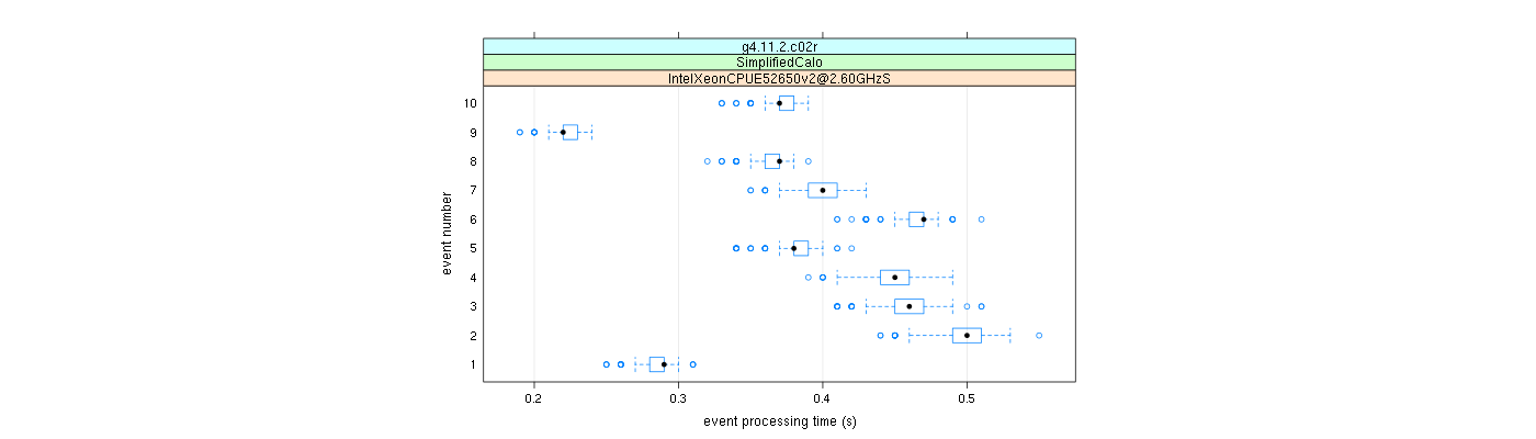 prof_early_events_plot.png