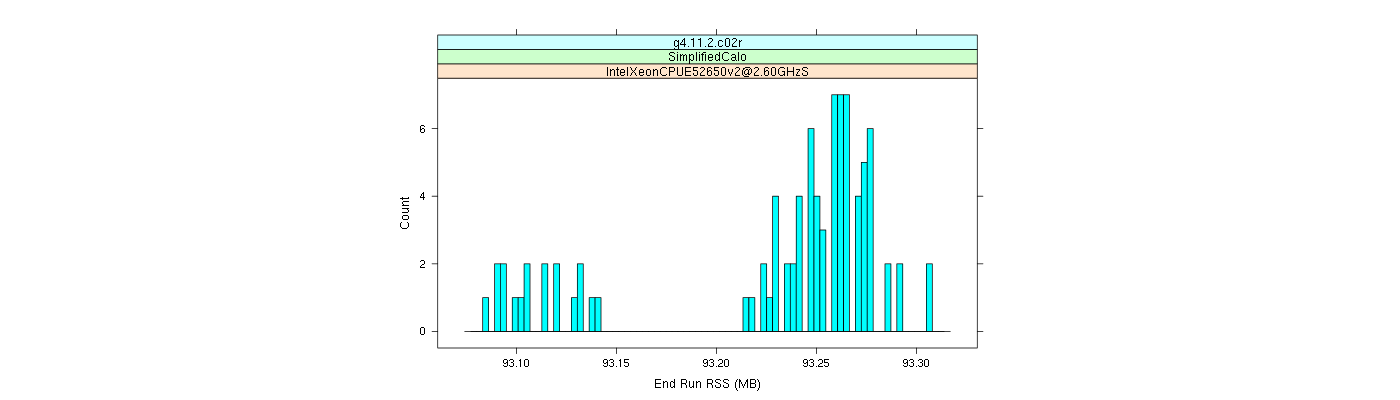 prof_memory_run_rss_histogram.png