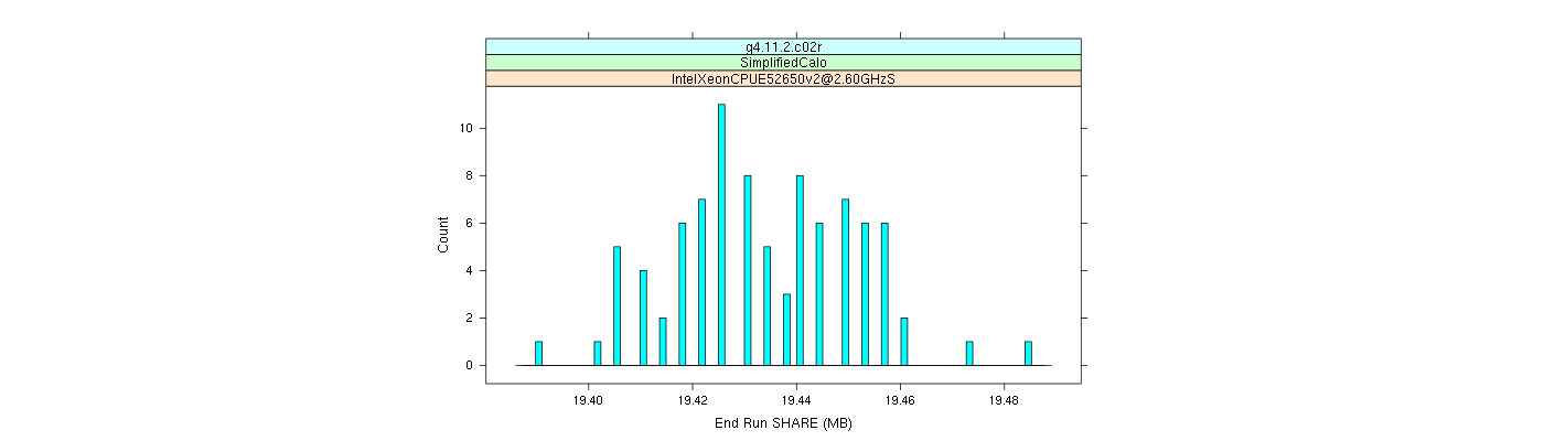 prof_memory_share_histogram.png