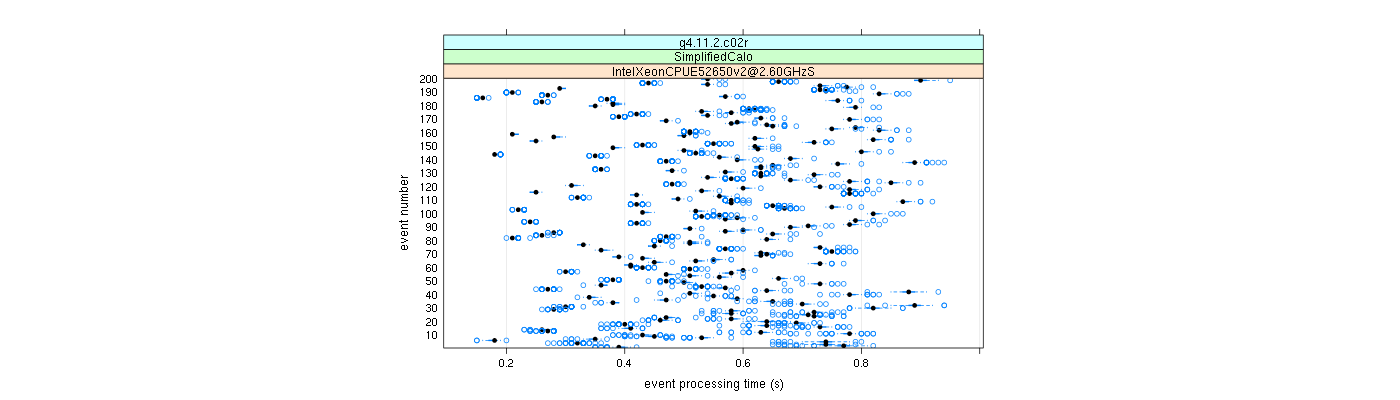 prof_100_events_plot.png