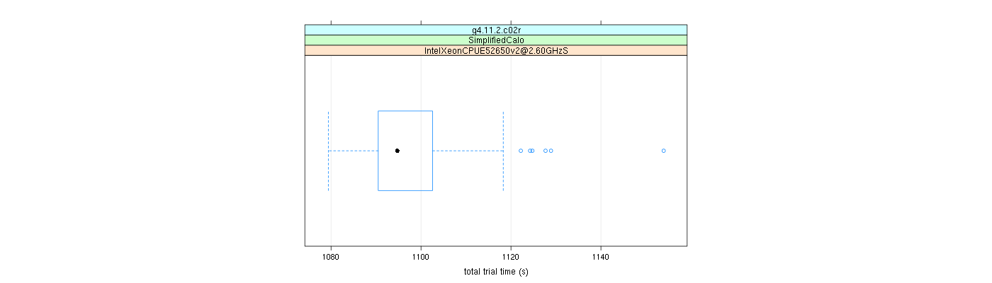 prof_basic_trial_times_plot.png