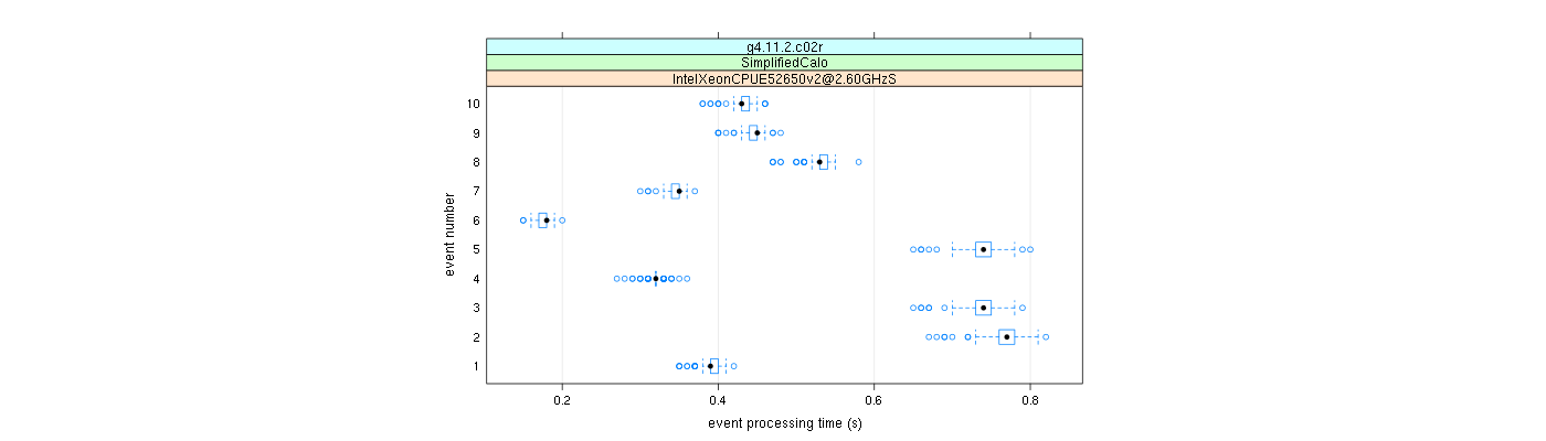 prof_early_events_plot.png