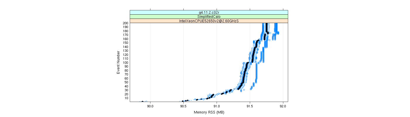 prof_memory_rss_plot.png