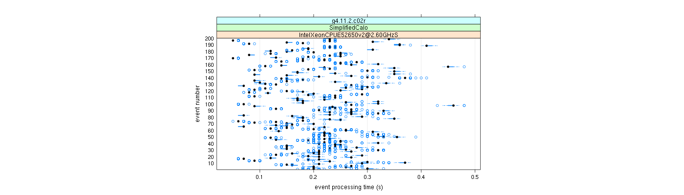 prof_100_events_plot.png