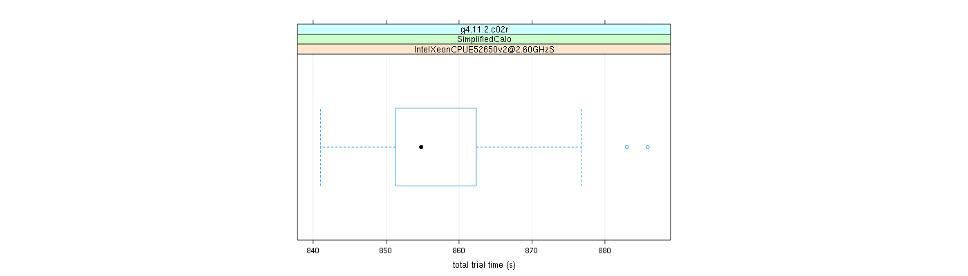 prof_basic_trial_times_plot.png