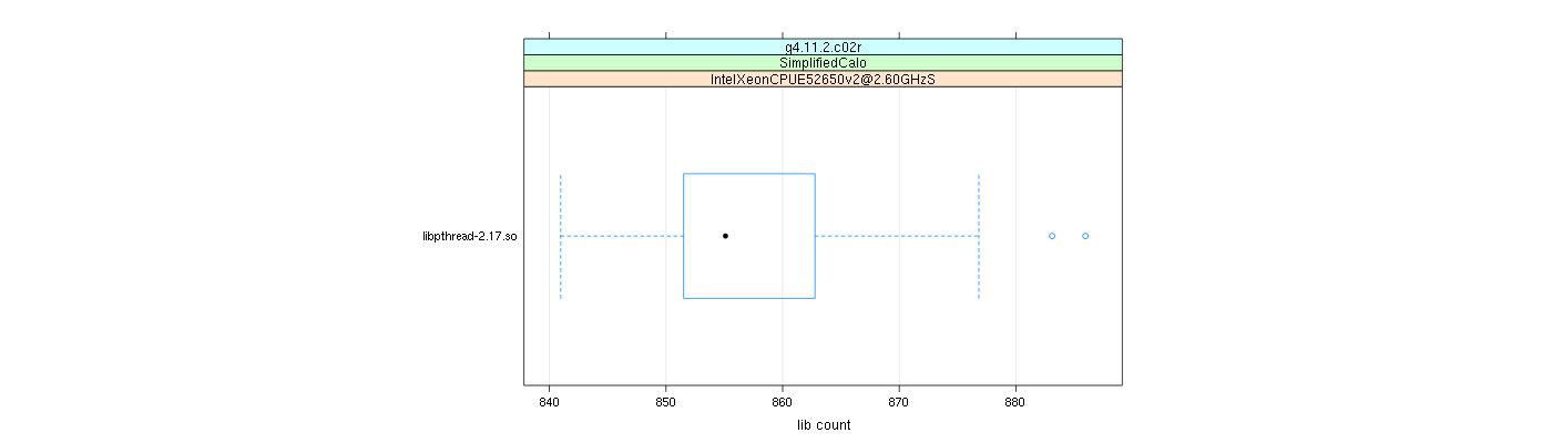 prof_big_libraries_count_plot_500.png