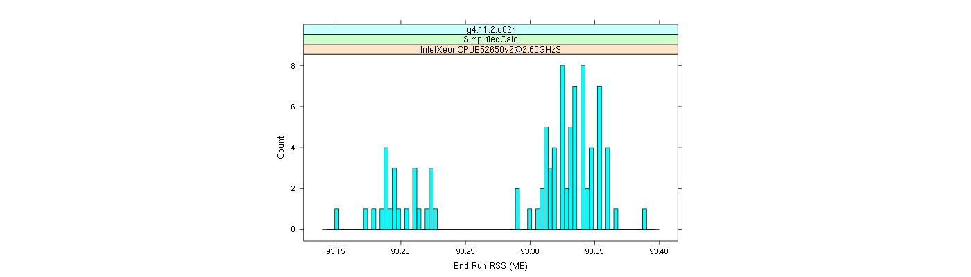 prof_memory_run_rss_histogram.png