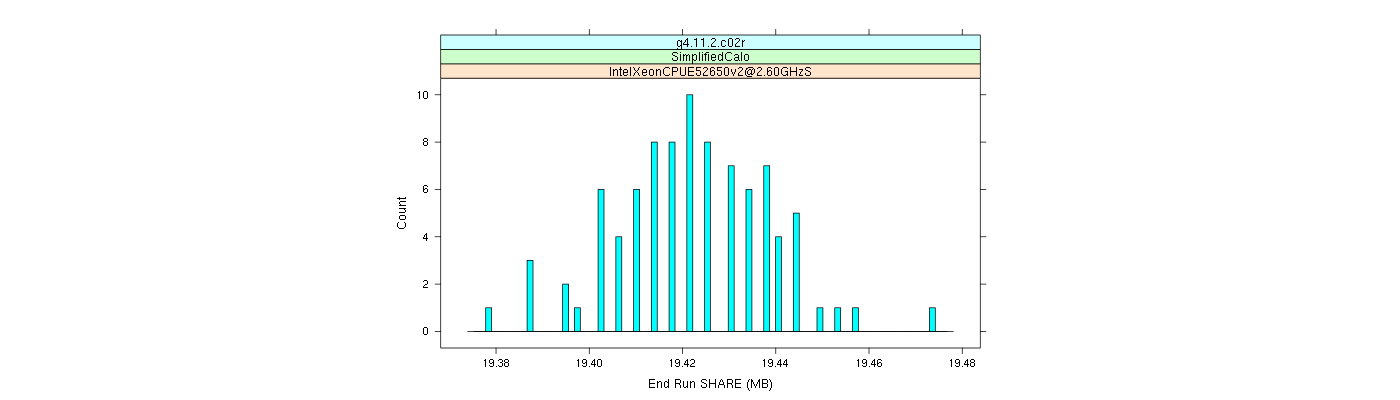 prof_memory_share_histogram.png