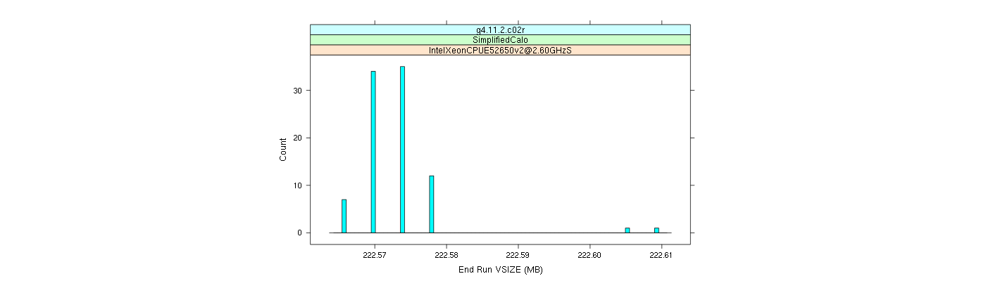 prof_memory_run_vsize_histogram.png