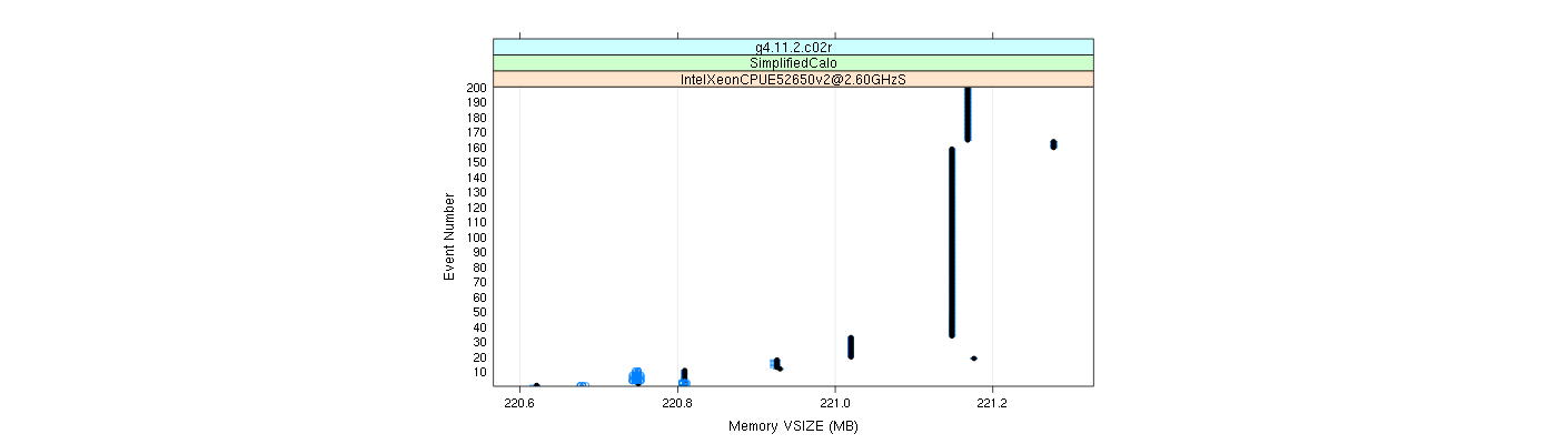 prof_memory_vsize_plot.png