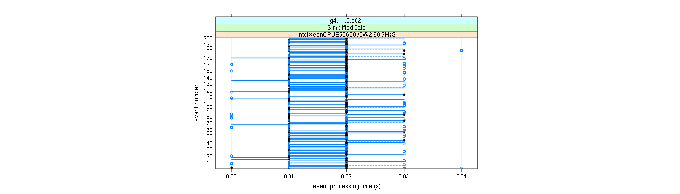 prof_100_events_plot.png