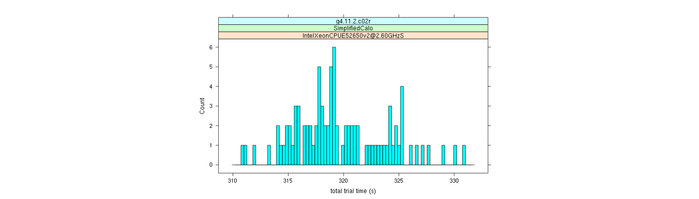 prof_basic_trial_times_histogram.png