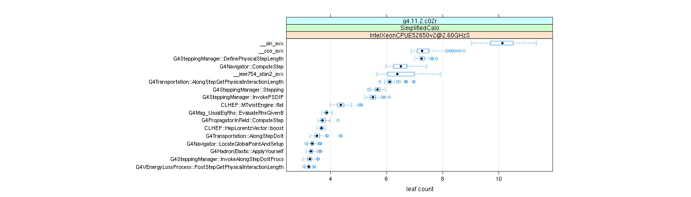 prof_big_functions_count_plot_01.png