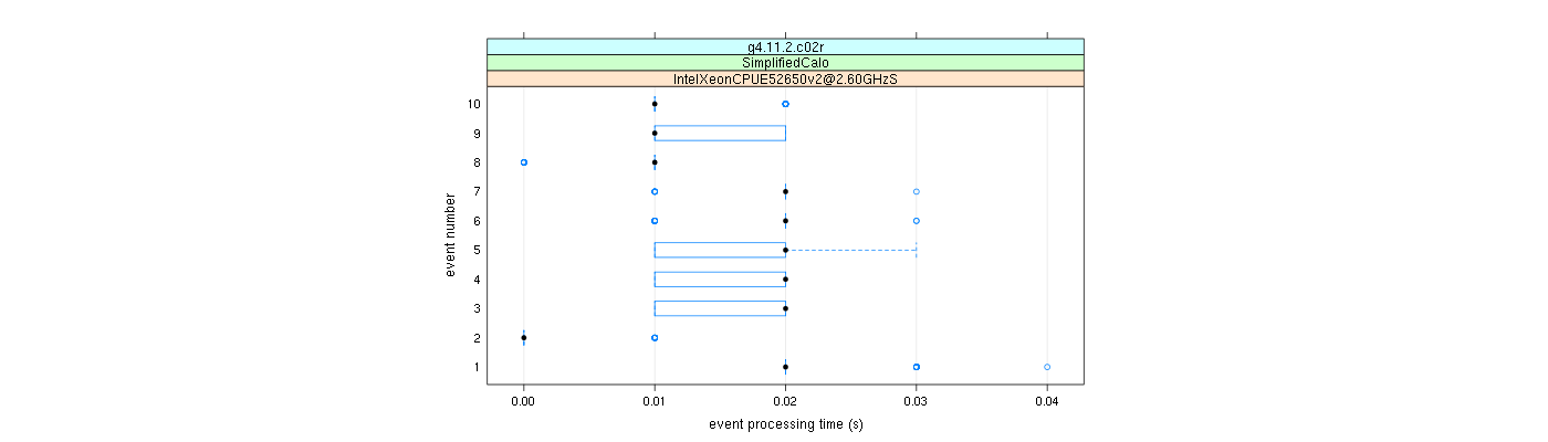 prof_early_events_plot.png