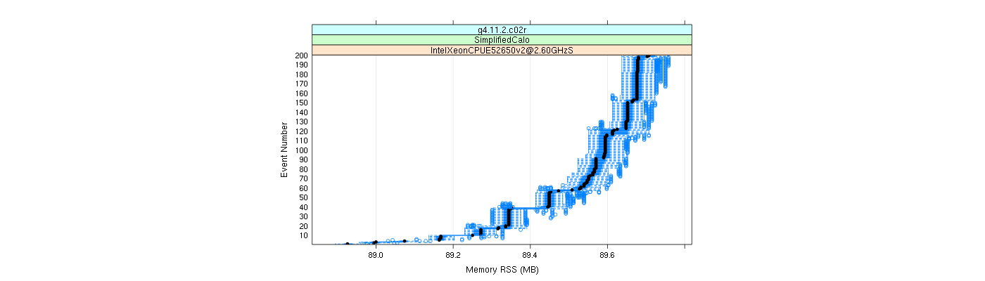 prof_memory_rss_plot.png