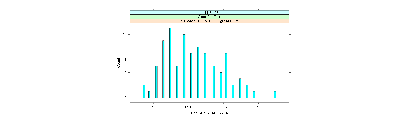 prof_memory_share_histogram.png