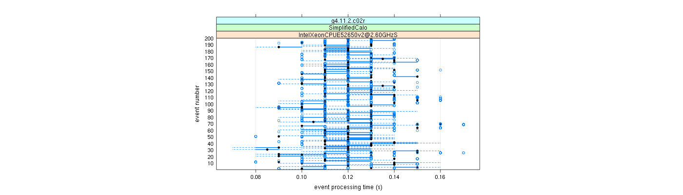 prof_100_events_plot.png