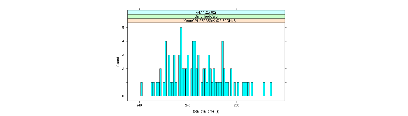 prof_basic_trial_times_histogram.png