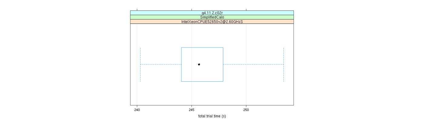 prof_basic_trial_times_plot.png