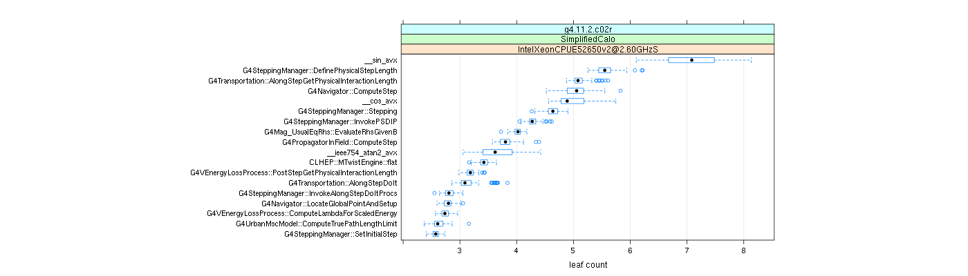 prof_big_functions_count_plot_01.png