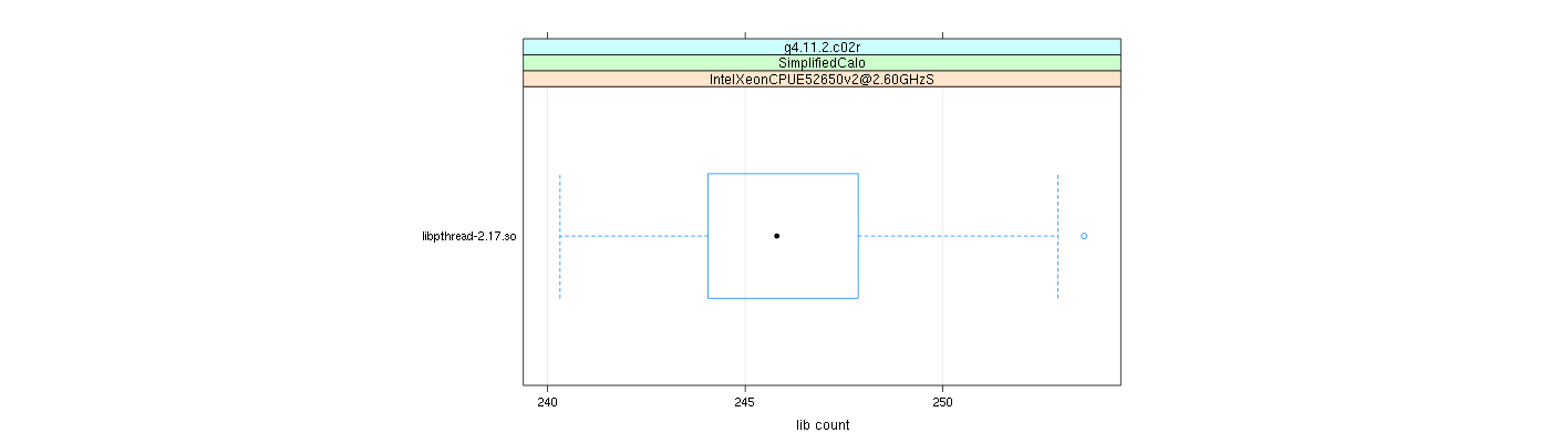 prof_big_libraries_count_plot_500.png