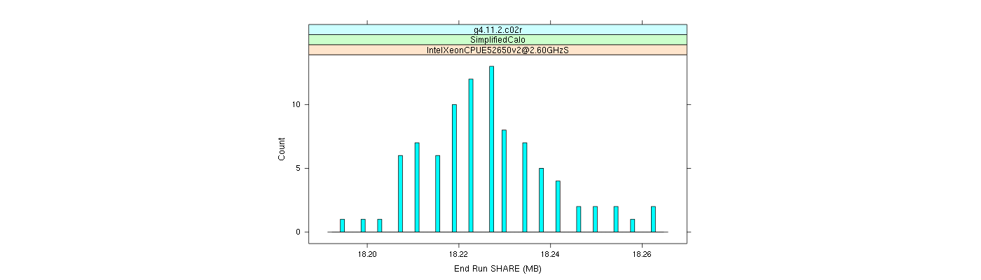 prof_memory_share_histogram.png