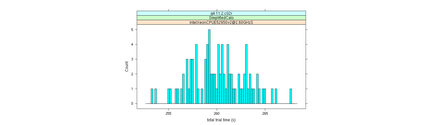 prof_basic_trial_times_histogram.png