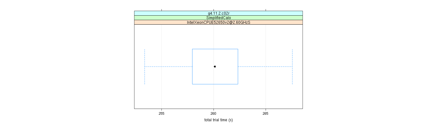 prof_basic_trial_times_plot.png