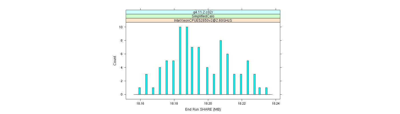 prof_memory_share_histogram.png