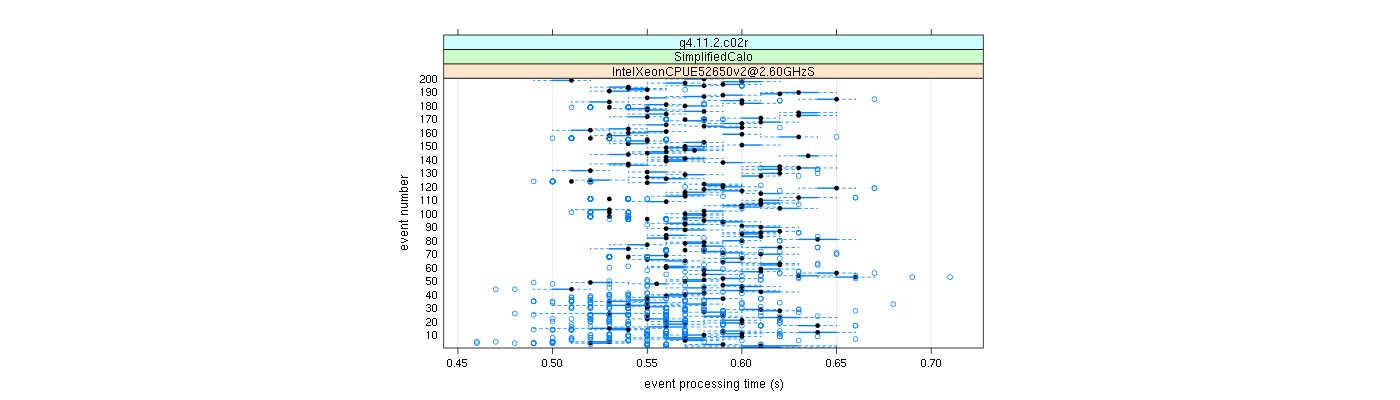 prof_100_events_plot.png