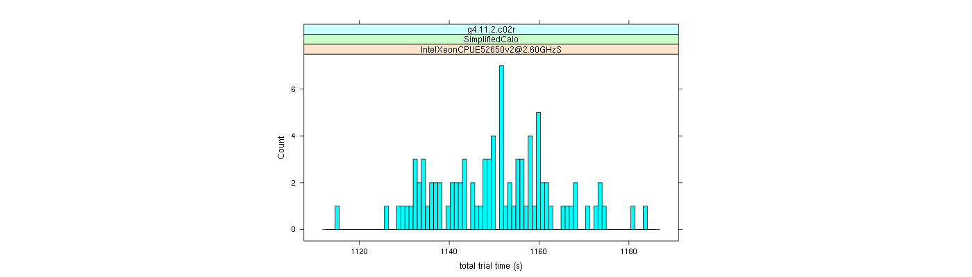 prof_basic_trial_times_histogram.png