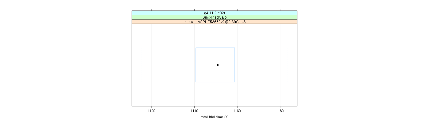 prof_basic_trial_times_plot.png