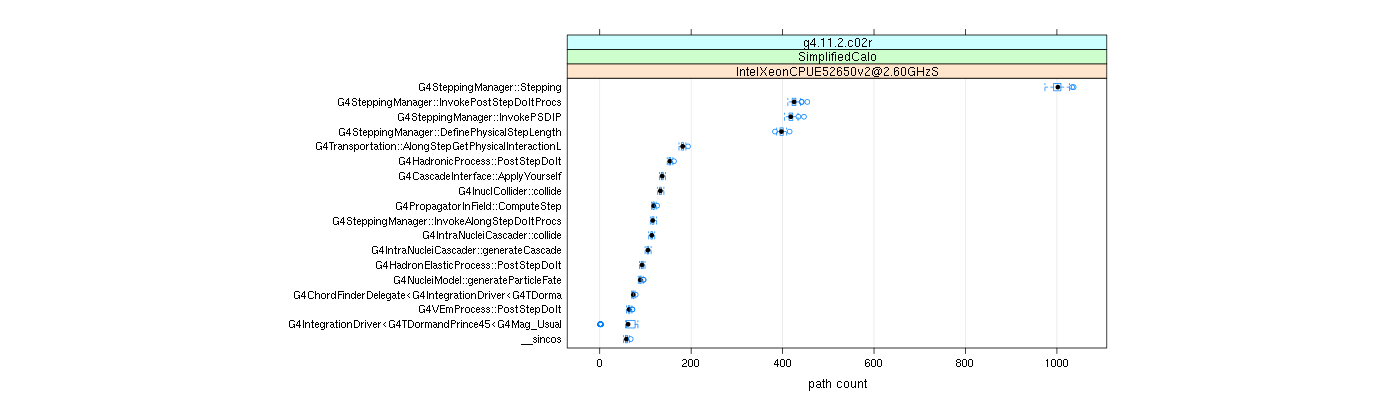 prof_big_paths_count_plot_05_95.png