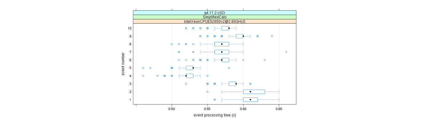 prof_early_events_plot.png