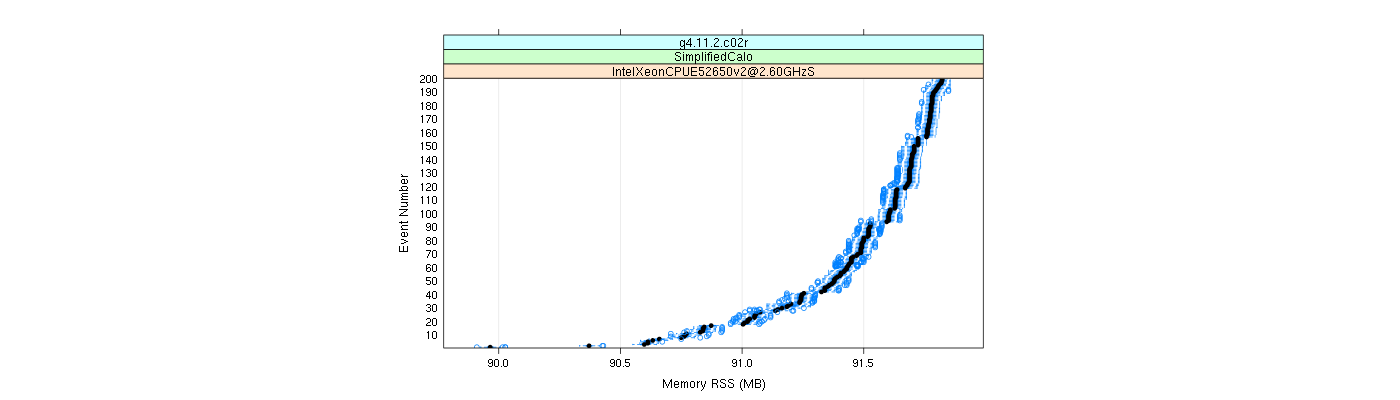 prof_memory_rss_plot.png