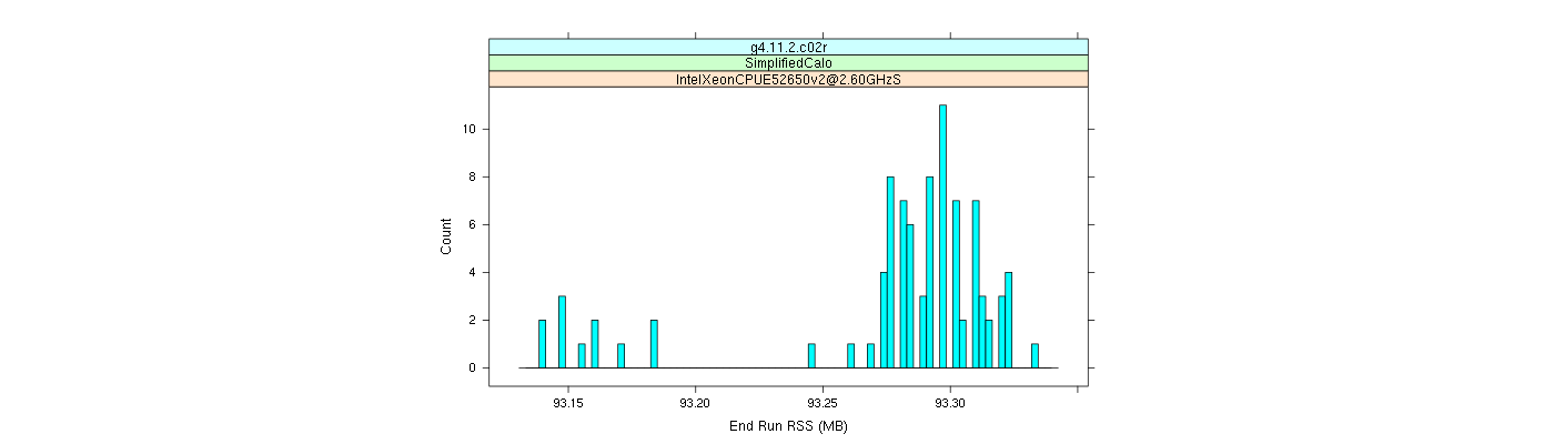 prof_memory_run_rss_histogram.png