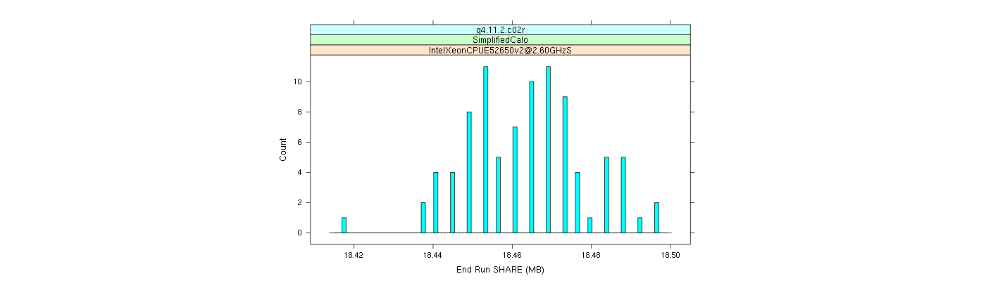 prof_memory_share_histogram.png