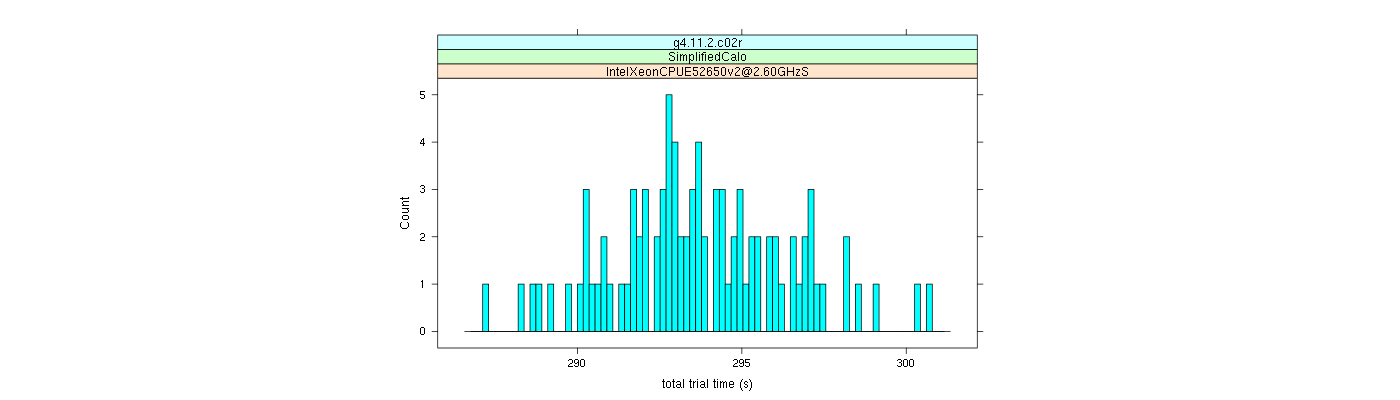 prof_basic_trial_times_histogram.png