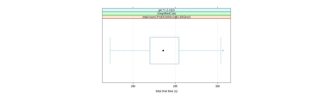 prof_basic_trial_times_plot.png