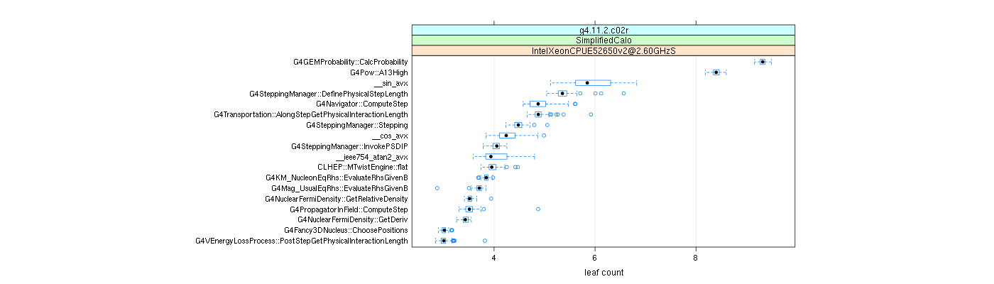 prof_big_functions_count_plot_01.png