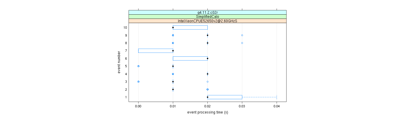 prof_early_events_plot.png