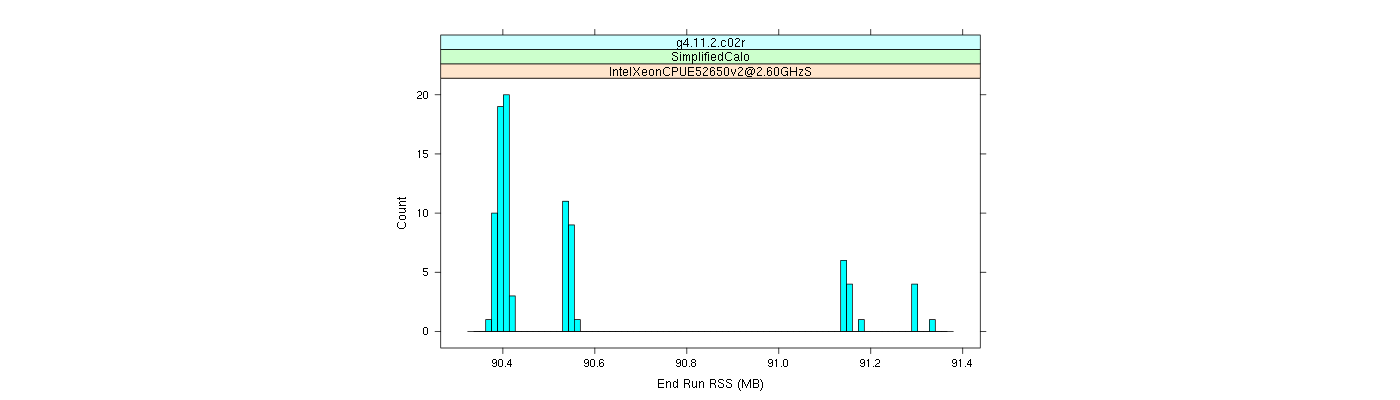 prof_memory_run_rss_histogram.png