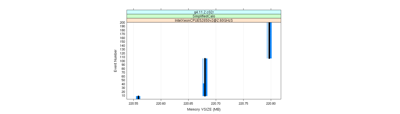 prof_memory_vsize_plot.png