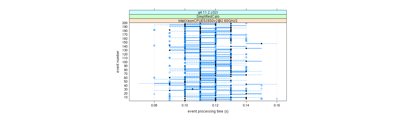 prof_100_events_plot.png