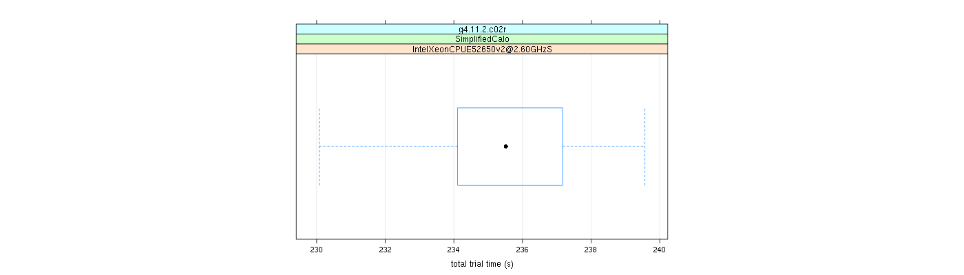 prof_basic_trial_times_plot.png