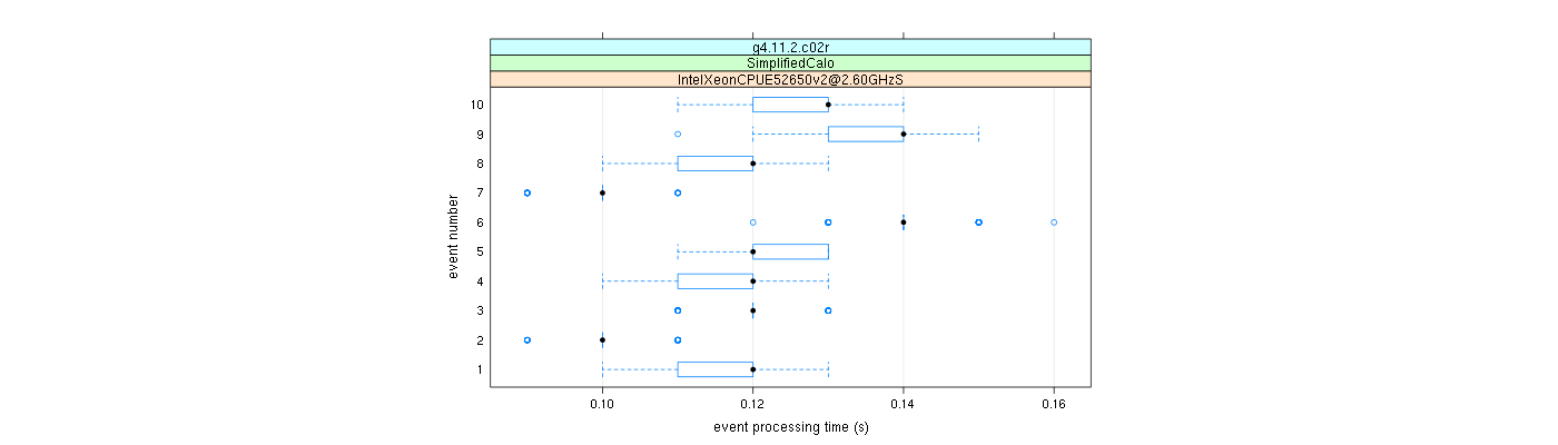 prof_early_events_plot.png