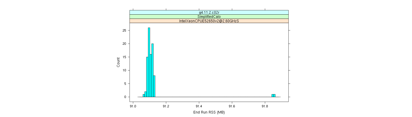 prof_memory_run_rss_histogram.png