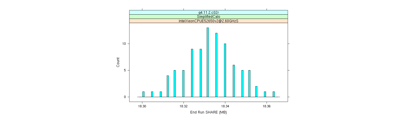 prof_memory_share_histogram.png