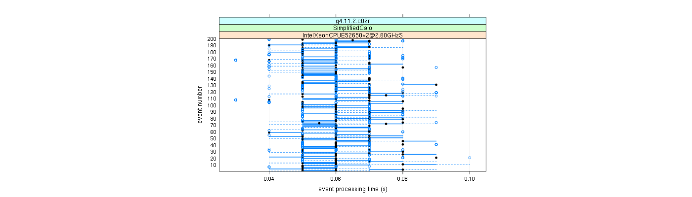 prof_100_events_plot.png