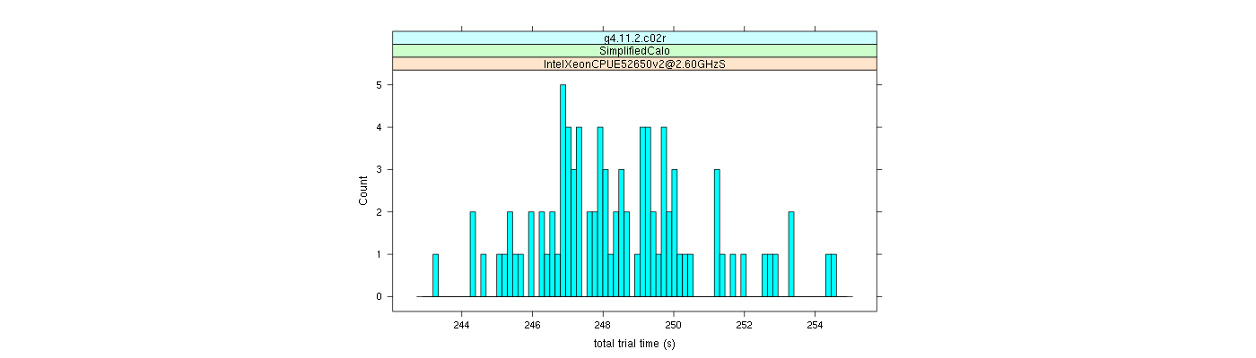 prof_basic_trial_times_histogram.png